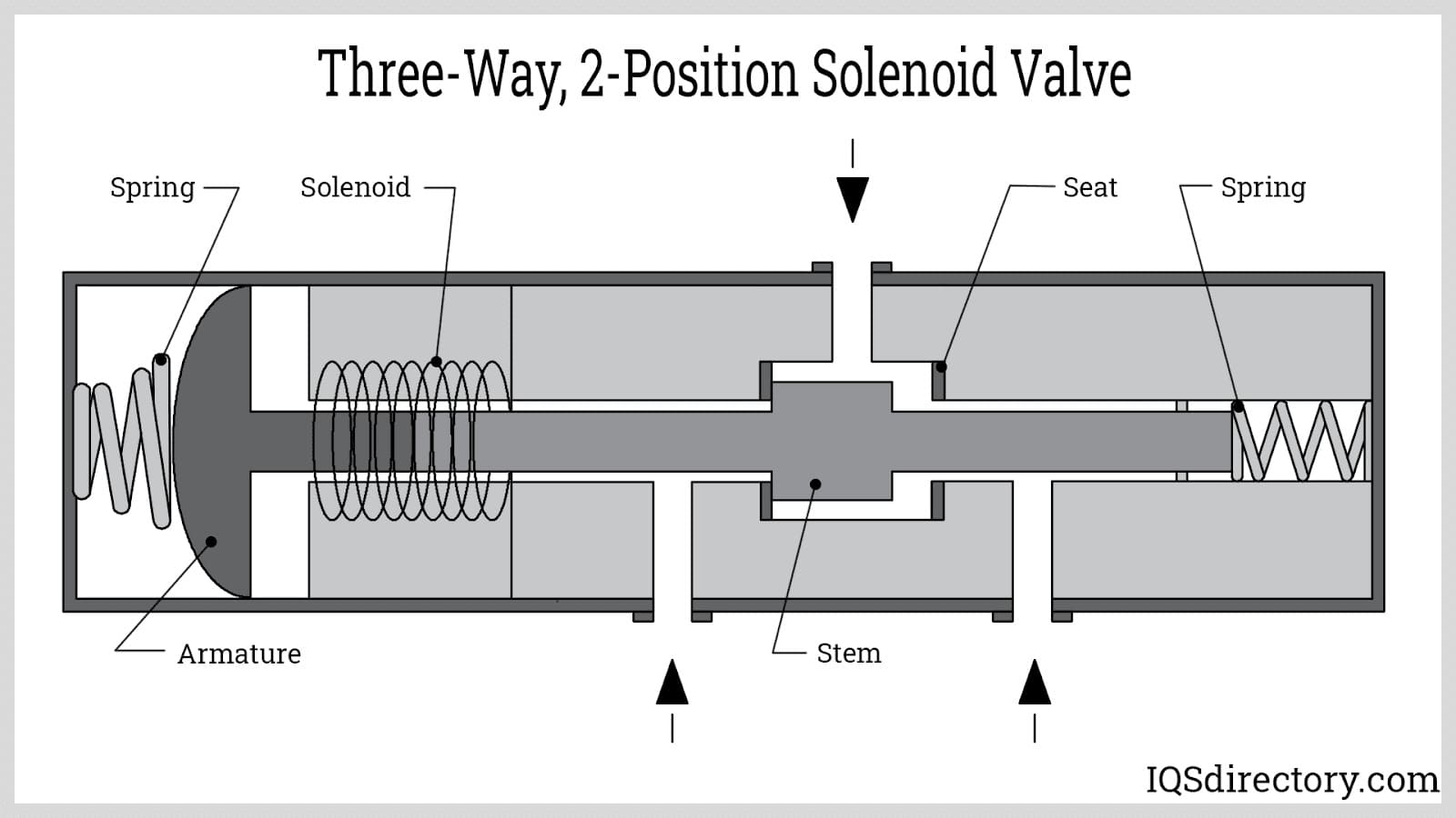 An application scenario or product detail of three way solenoid - Image 8