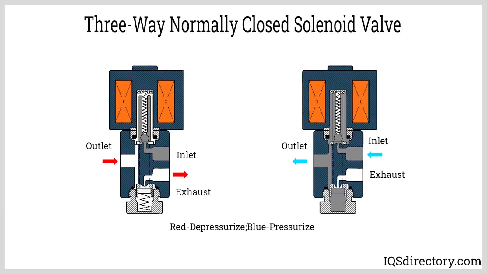 An application scenario or product detail of three way solenoid valve - Image 3
