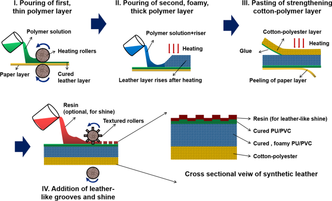 An application scenario or product detail of tight pu - Image 13