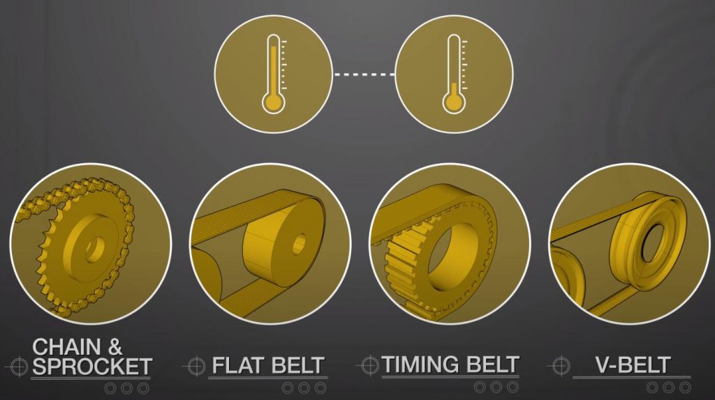 An application scenario or product detail of timing belt types - Image 11