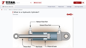 Titan Fittings - Hydraulic Cylinders