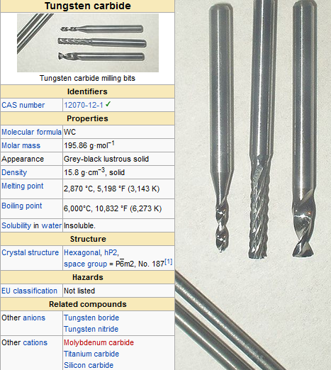 An application scenario or product detail of titanium carbide vs tungsten carbide - Image 19