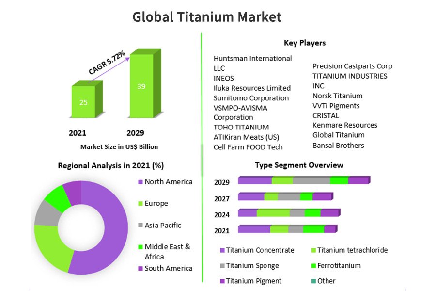 An application scenario or product detail of titanium cost - Image 7