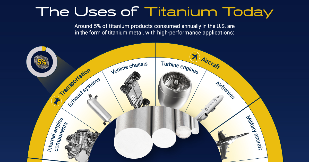 An application scenario or product detail of titanium cost - Image 18