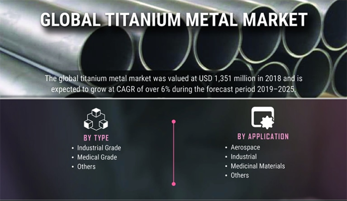 An application scenario or product detail of titanium cost - Image 20