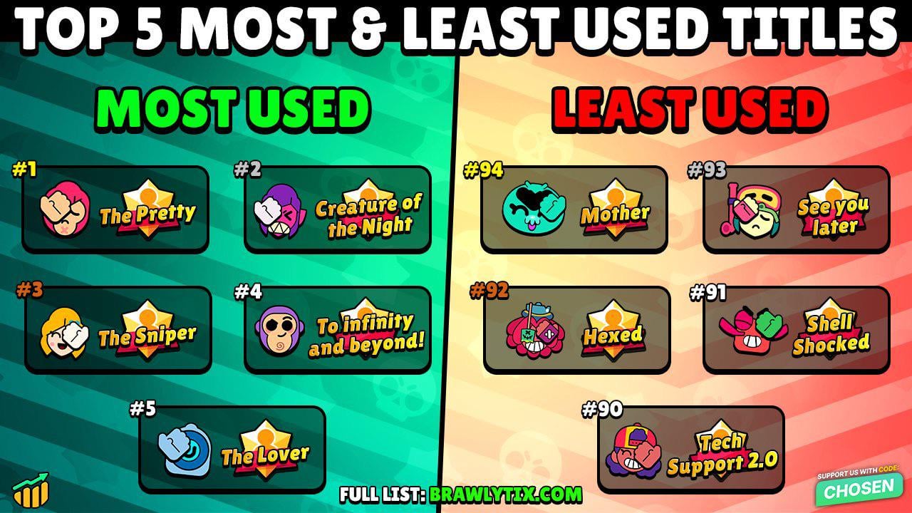 An application scenario or product detail of top five brawl stars quotes - Image 21