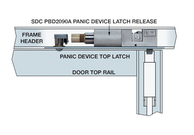 Featured image for the top latch door guide
