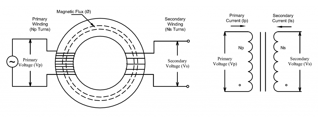 An application scenario or product detail of toroidal core - Image 2