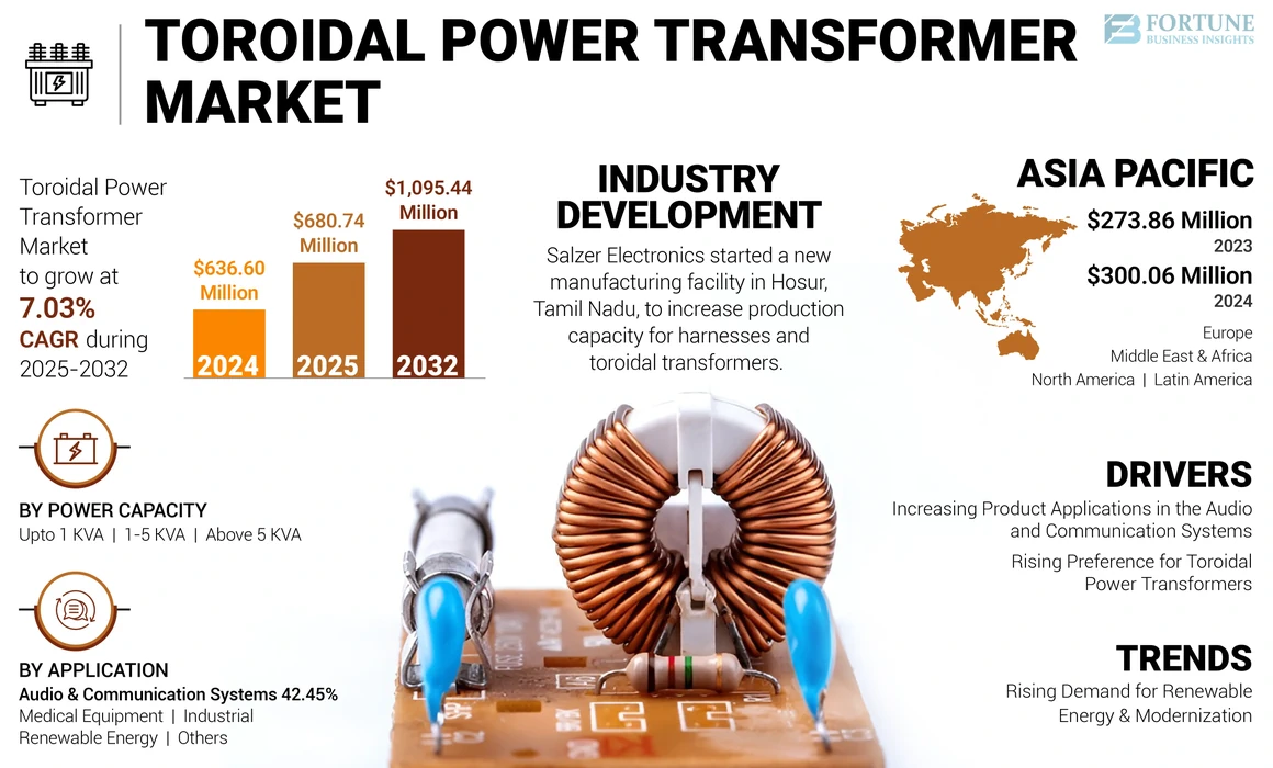 An application scenario or product detail of toroidal power transformer - Image 2