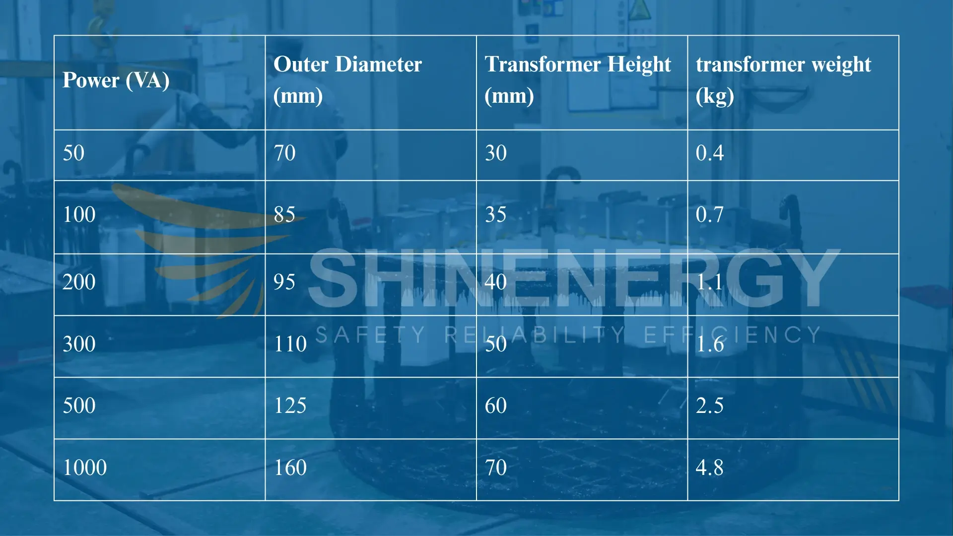 An application scenario or product detail of toroidal transformer dimensions chart - Image 2