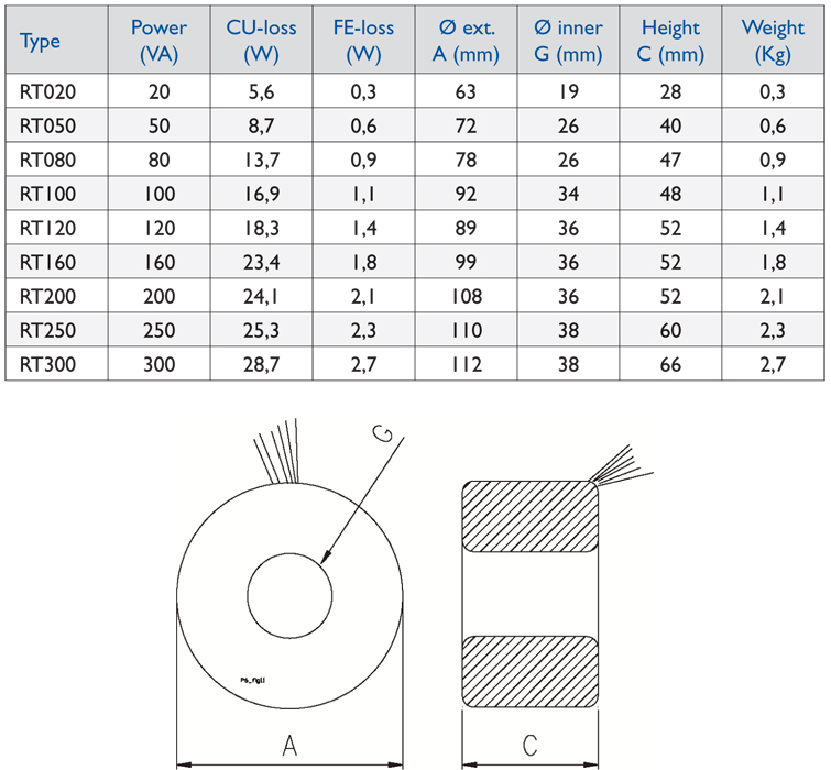 An application scenario or product detail of toroidal transformer dimensions chart - Image 7
