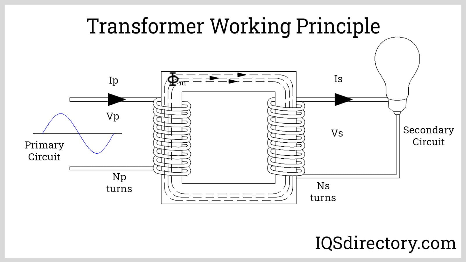 An application scenario or product detail of toroidal transformer dimensions chart - Image 18