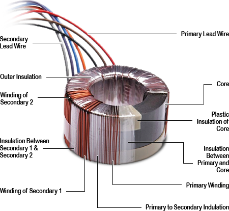 An application scenario or product detail of toroidal transformer winding - Image 10