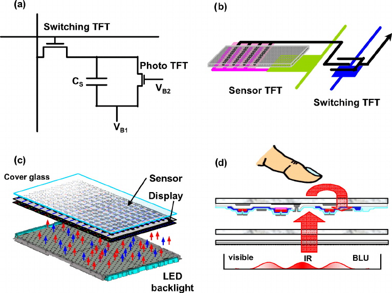 An application scenario or product detail of touch screen diagram - Image 11