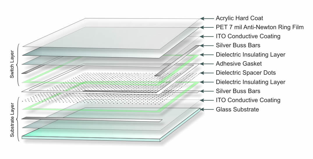An application scenario or product detail of touch screen diagram - Image 12