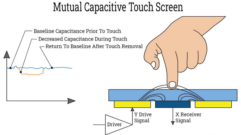 An application scenario or product detail of touch screen diagram - Image 15