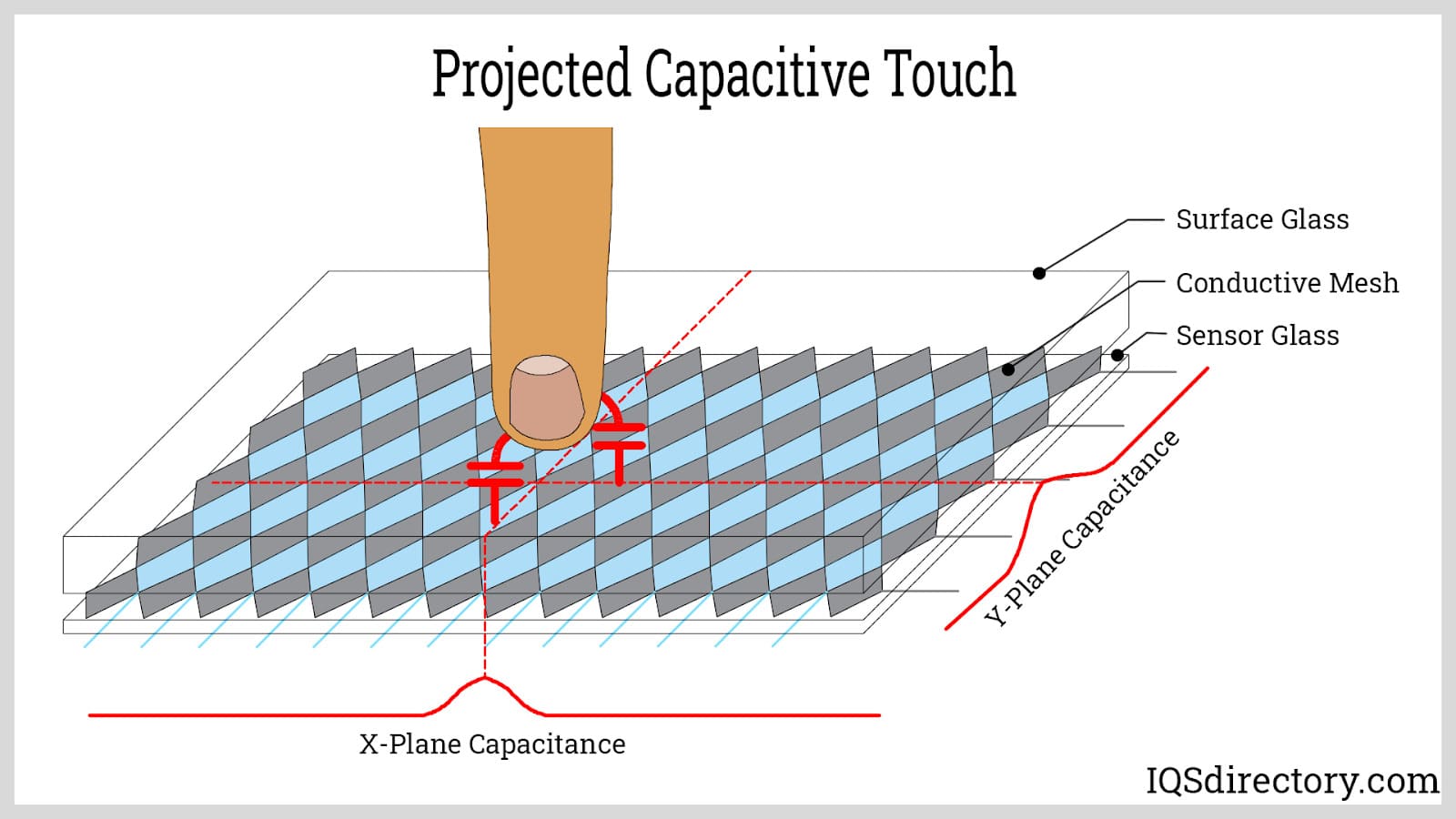 An application scenario or product detail of touch screen diagram - Image 17