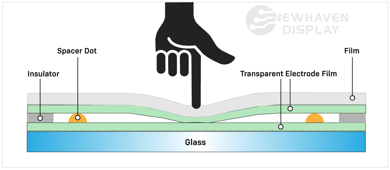 An application scenario or product detail of touch screen diagram - Image 19