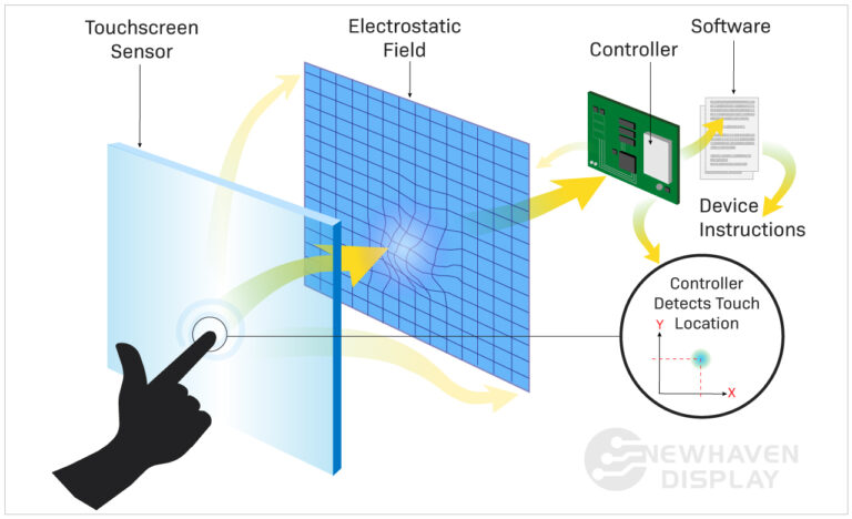 Featured image for the touch screen diagram guide