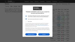 Trading Economics - Titanium Price Insights