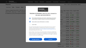 Trading Economics - Titanium Price Trends