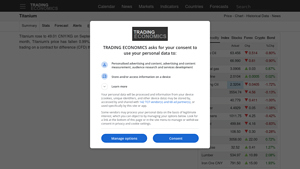 Trading Economics - Titanium Price Insights