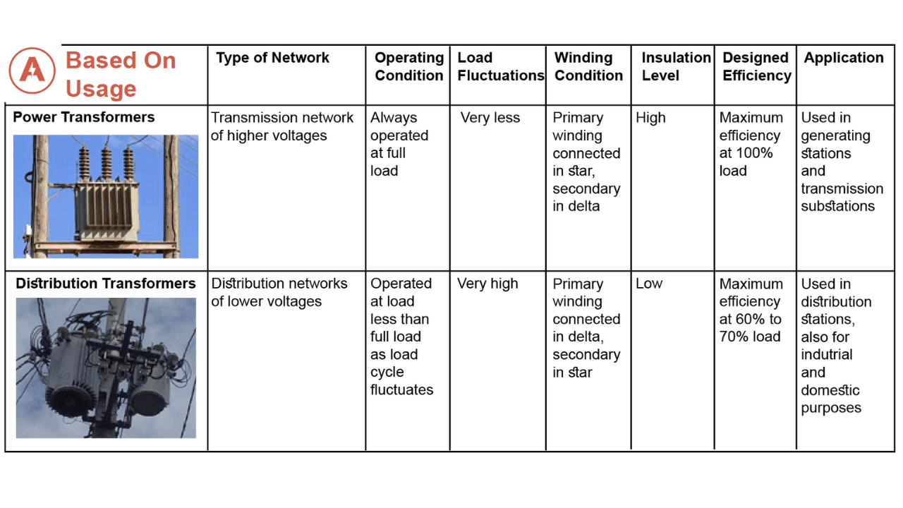 An application scenario or product detail of transformers and their types - Image 8