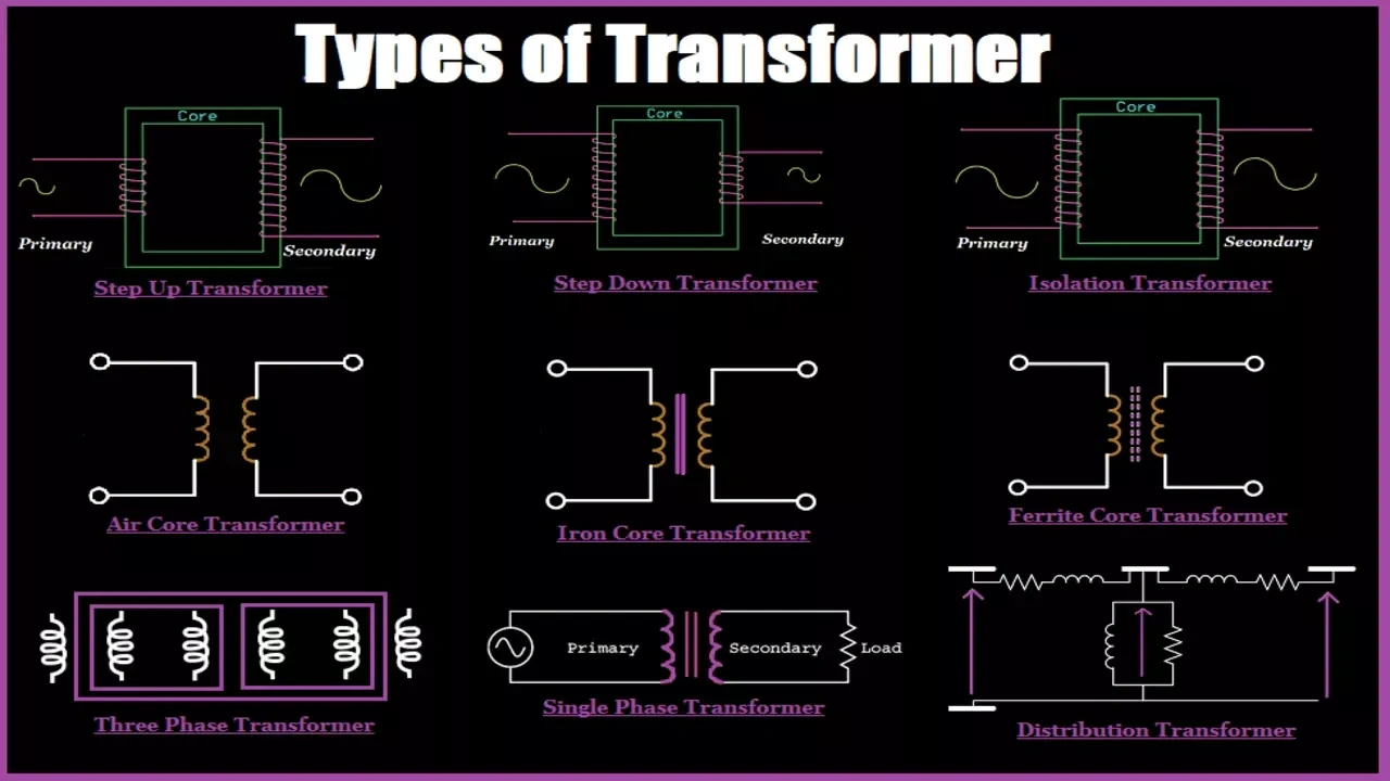 An application scenario or product detail of transformers and their types - Image 13