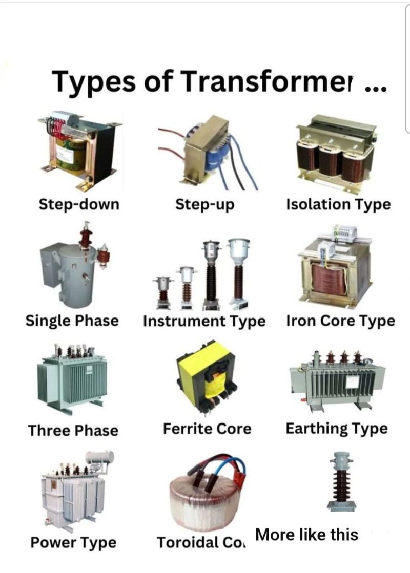 An application scenario or product detail of transformers and their types - Image 20