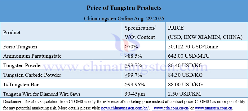 An application scenario or product detail of tungsten price - Image 5