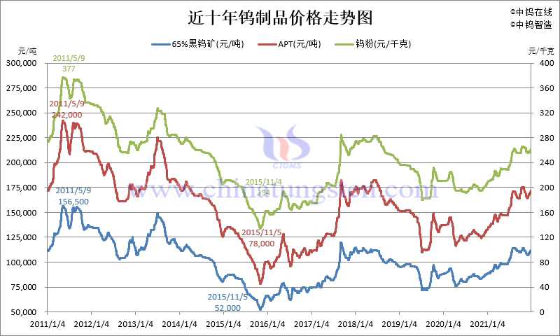 An application scenario or product detail of tungsten price - Image 8