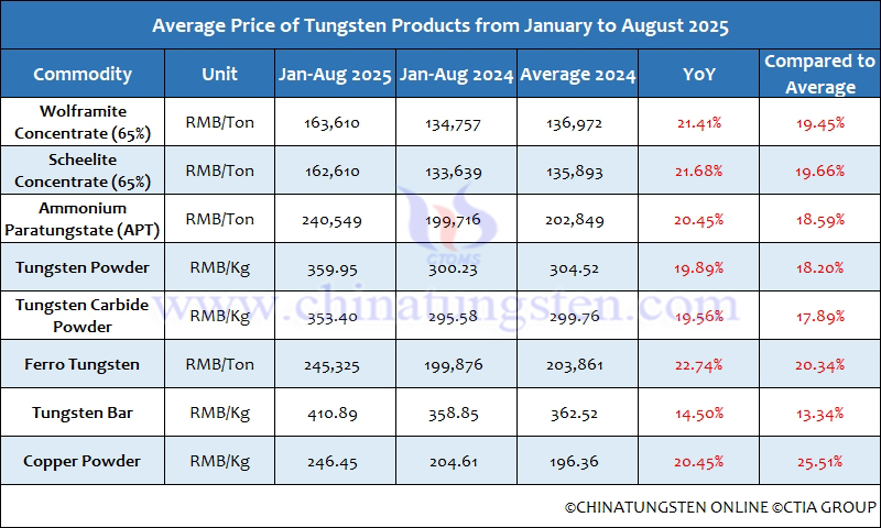 An application scenario or product detail of tungsten price - Image 14