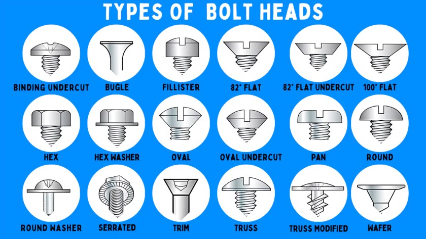 An application scenario or product detail of type of bolt heads - Image 1