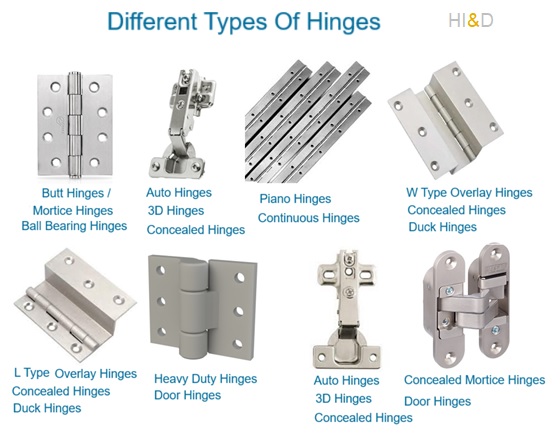 An application scenario or product detail of type of hinges - Image 4