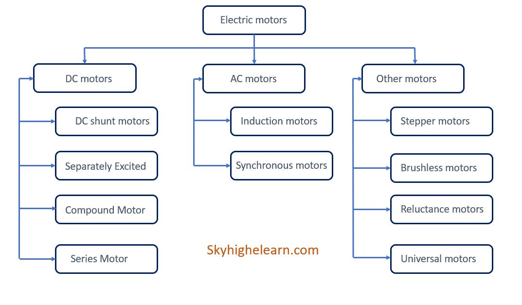 An application scenario or product detail of types of ac electric motors - Image 20