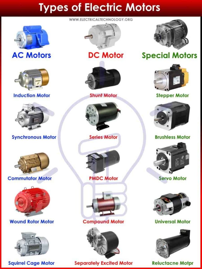 Featured image for the types of ac electric motors guide