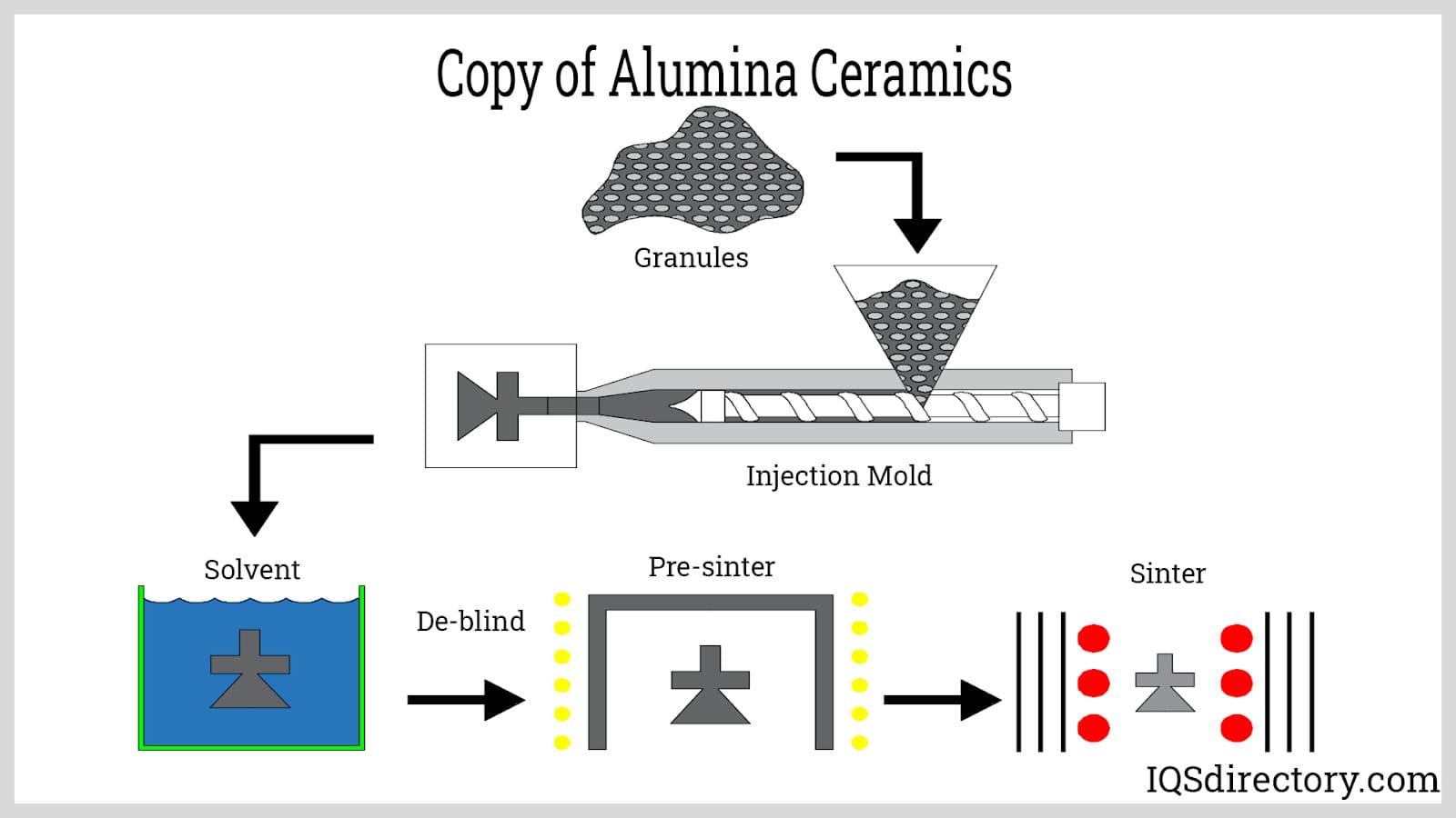 An application scenario or product detail of types of alumina - Image 6