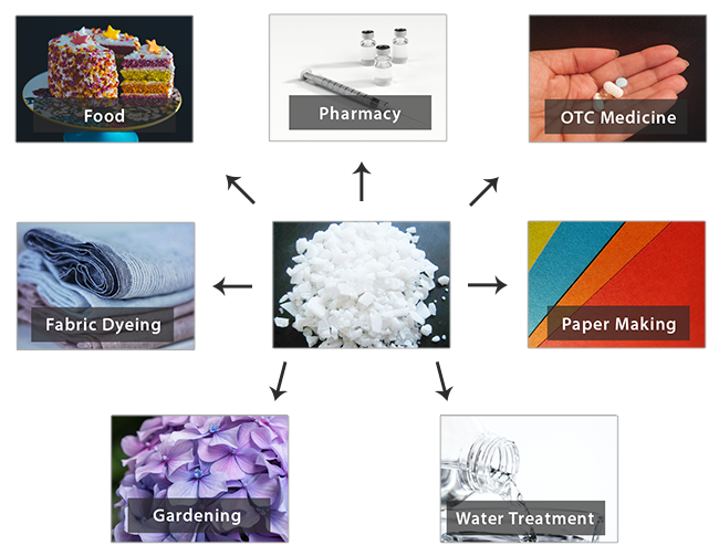 An application scenario or product detail of types of alumina - Image 16