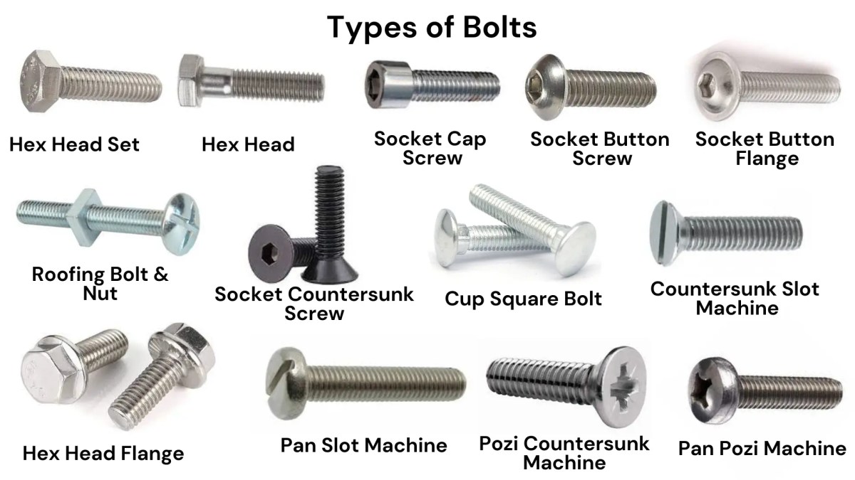 An application scenario or product detail of types of bolts with pictures - Image 2
