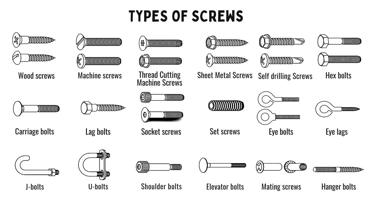 An application scenario or product detail of types of bolts with pictures - Image 11