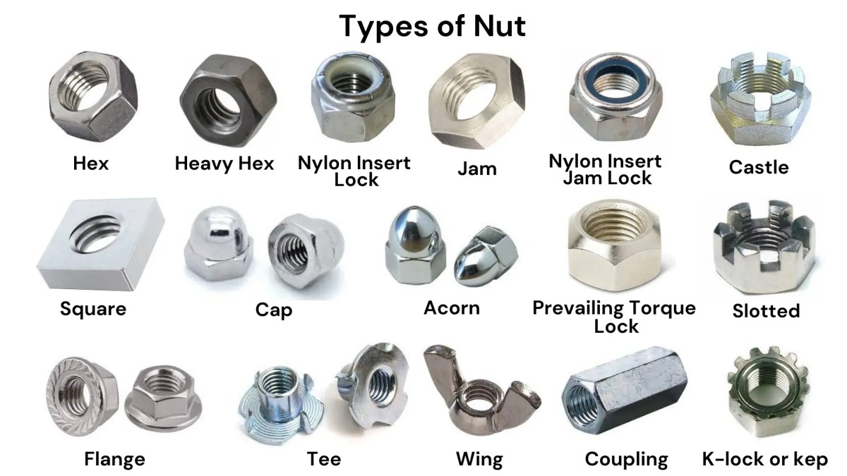An application scenario or product detail of types of bolts with pictures - Image 16