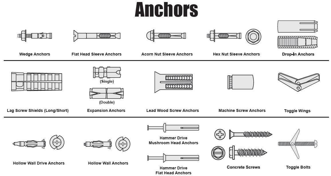 An application scenario or product detail of types of bolts with pictures - Image 19