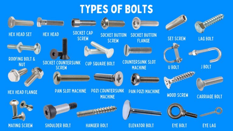 Featured image for the types of bolts with pictures guide
