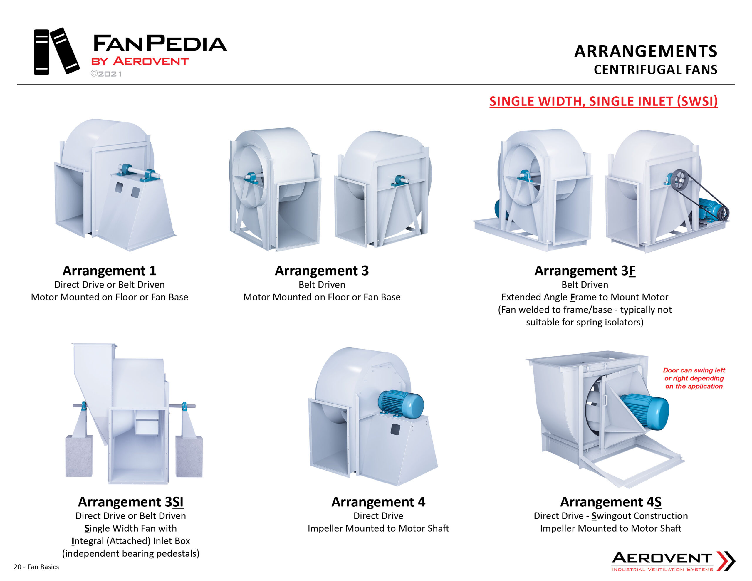 An application scenario or product detail of types of centrifugal blower - Image 4