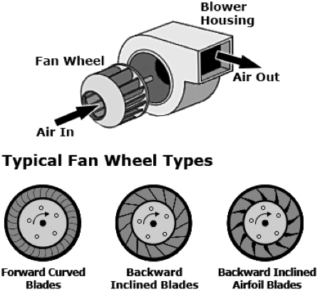 An application scenario or product detail of types of centrifugal blower - Image 5