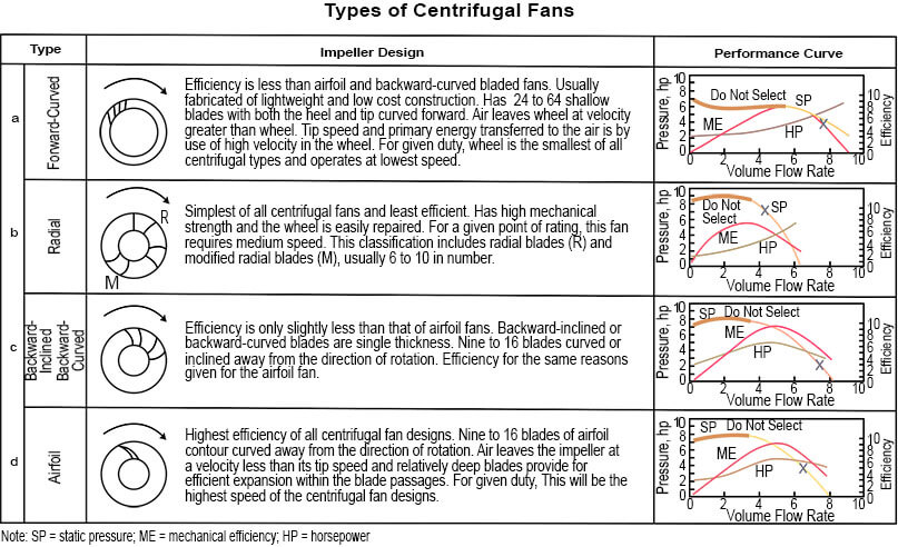 An application scenario or product detail of types of centrifugal blower - Image 6