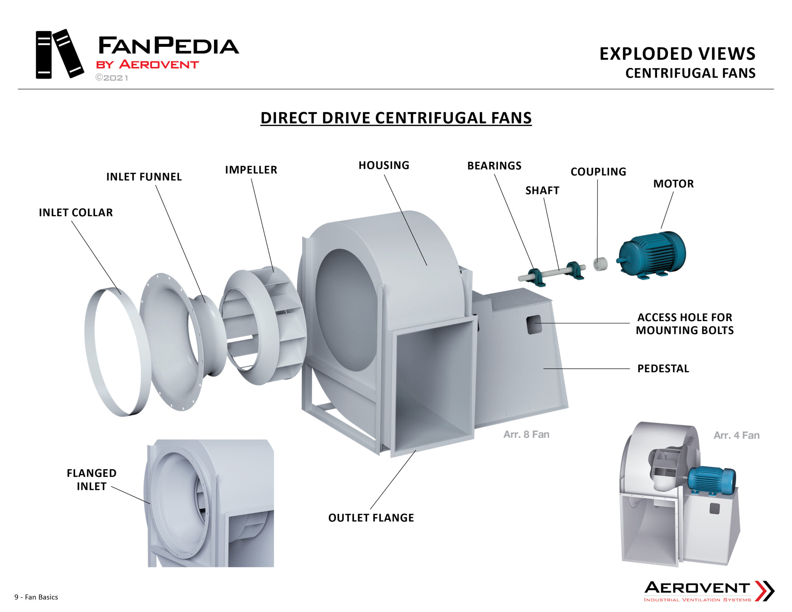 An application scenario or product detail of types of centrifugal blower - Image 7