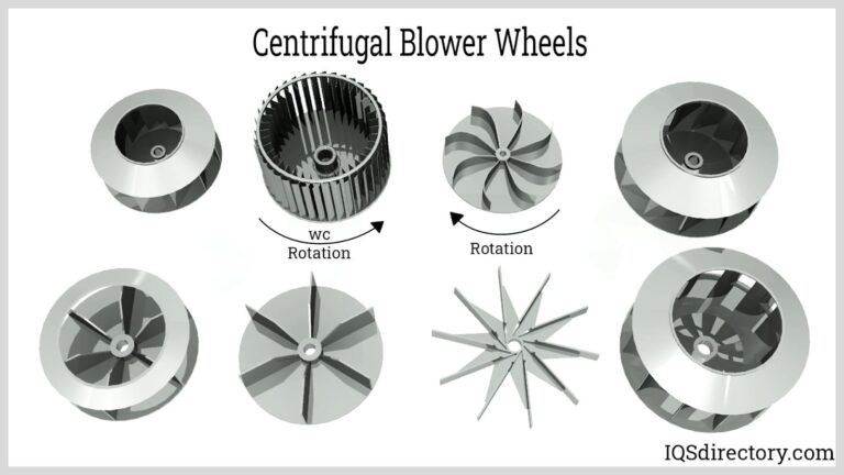 Featured image for the types of centrifugal blower guide