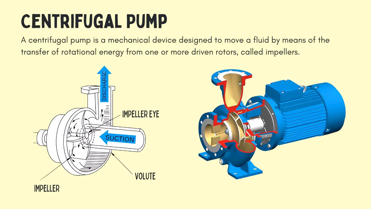 An application scenario or product detail of types of centrifugal pump - Image 11
