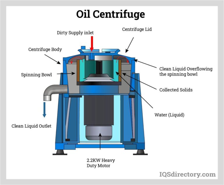 Featured image for the types of centrifuge guide